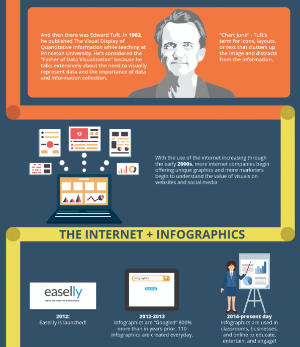 Edward Tuft infographics