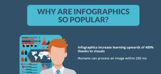 why are infographics so popular